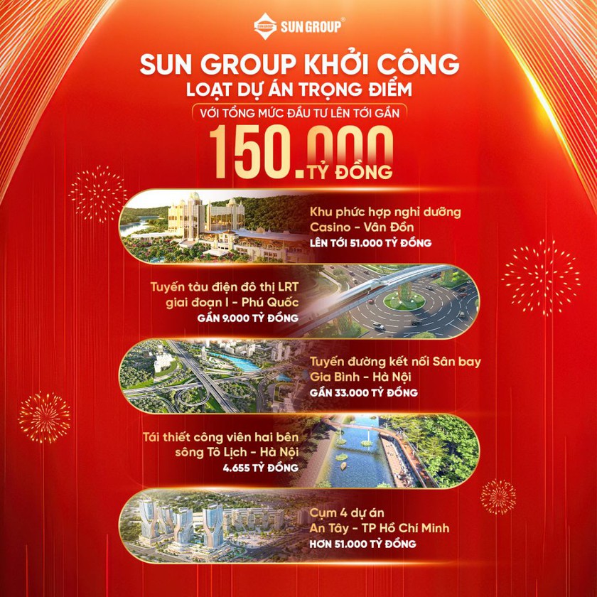 Đồng loạt khởi công loạt dự án quy mô lớn, Sun Group khẳng định vai trò trong kiến thiết hạ tầng quốc gia- Ảnh 1. Đồng loạt khởi công loạt dự án quy mô lớn, Sun Group khẳng định vai trò trong kiến thiết hạ tầng quốc gia- Ảnh 1.