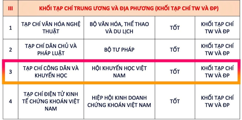 Bức tranh chuyển đổi số b&aacute;o ch&iacute; 2025: Chuyển dịch t&iacute;ch cực, bứt ph&aacute; mạnh mẽ- Ảnh 3.