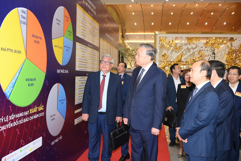 Bức tranh chuyển đổi số b&aacute;o ch&iacute; 2025: Chuyển dịch t&iacute;ch cực, bứt ph&aacute; mạnh mẽ- Ảnh 1.