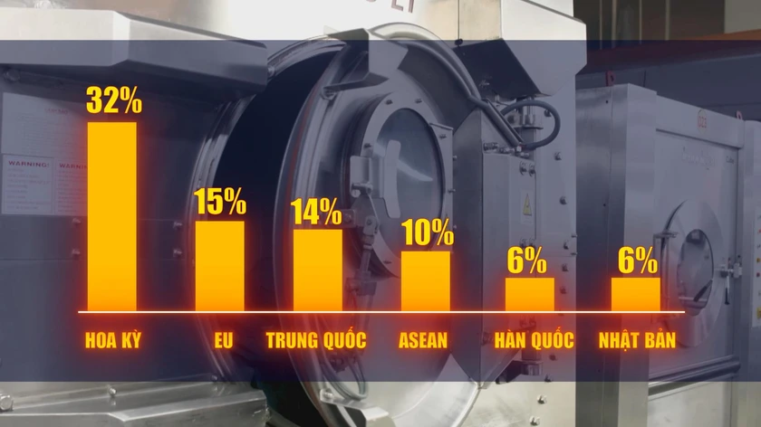 Nh&igrave;n lại tăng trưởng kinh tế Việt Nam năm 2025: Kỳ vọng, động lực v&agrave; những điểm nghẽn cần th&aacute;o gỡ - Ảnh 2.