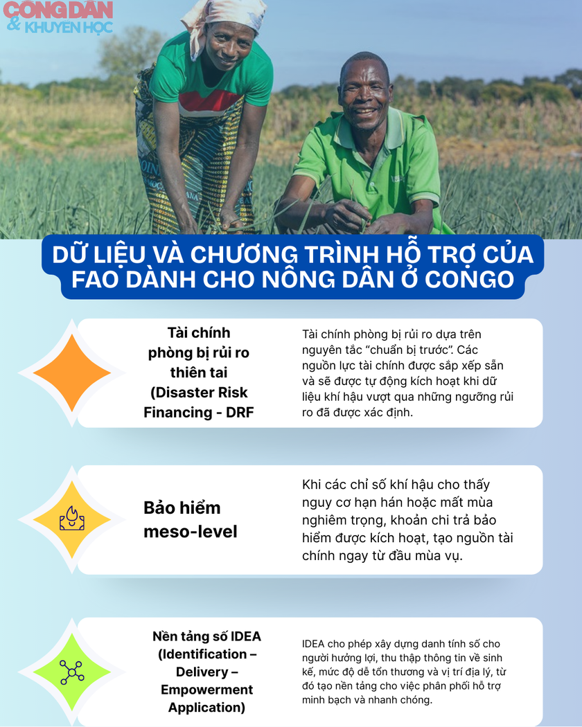 Ứng dụng cơ sở dữ liệu v&agrave; c&ocirc;ng nghệ số để n&acirc;ng cao hiệu quả ứng ph&oacute; với thi&ecirc;n tai - Ảnh 5.