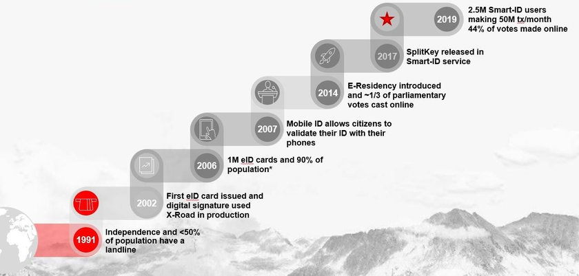 "C&aacute;i c&acirc;y minh bạch" ở Estonia -  một c&ocirc;ng cụ tr&aacute;ch nhiệm dựa tr&ecirc;n dữ liệu - Ảnh 1.