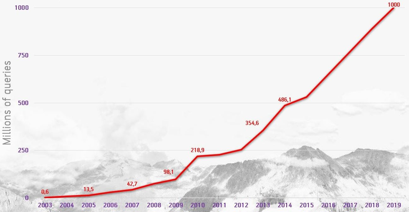 "C&aacute;i c&acirc;y minh bạch" ở Estonia -  một c&ocirc;ng cụ tr&aacute;ch nhiệm dựa tr&ecirc;n dữ liệu - Ảnh 2.