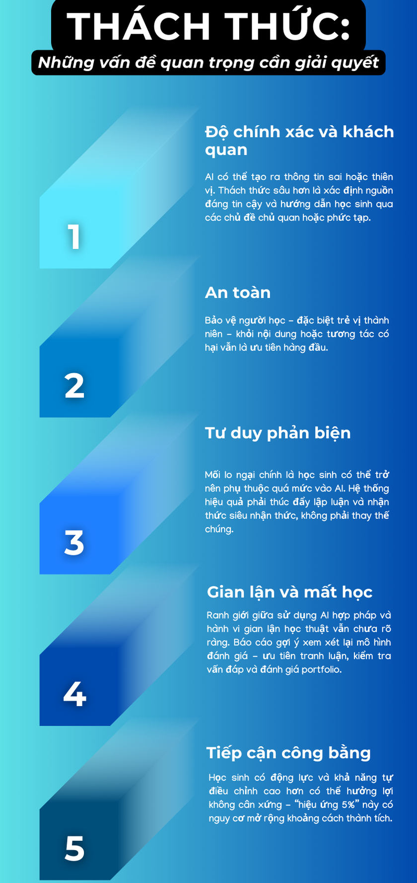 Tương lai của sự học: Bước ngoặt cho giáo dục với sự hỗ trợ của AI - Ảnh 2.