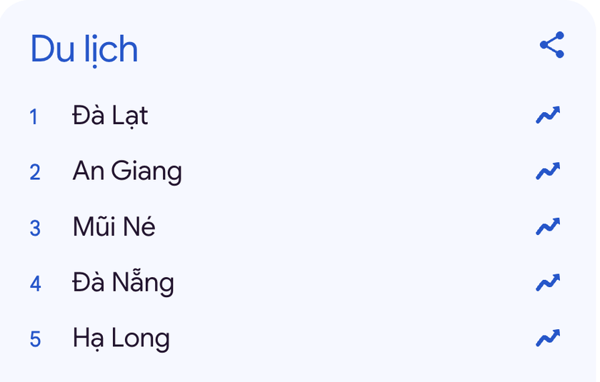 AI (trí tuệ nhân tạo) - tìm kiếm người Việt quan tâm nhất trong năm 2025 - Ảnh 2.
