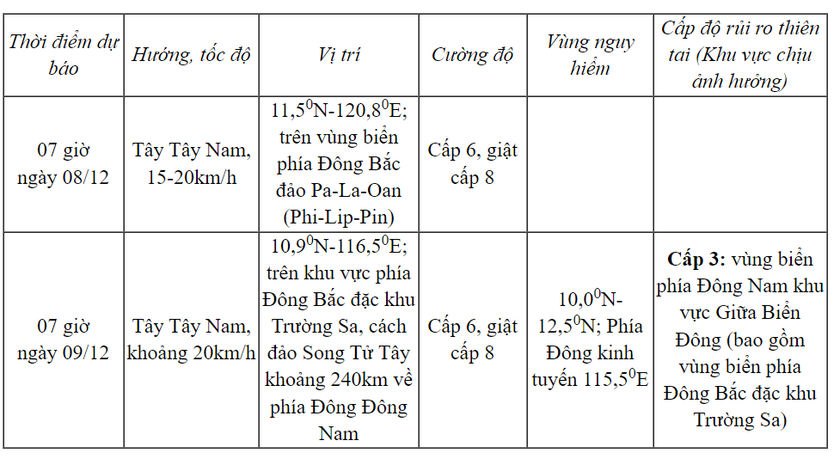 Áp thấp nhiệt đới gần Biển Đông sẽ ảnh hưởng thế nào - Ảnh 1.