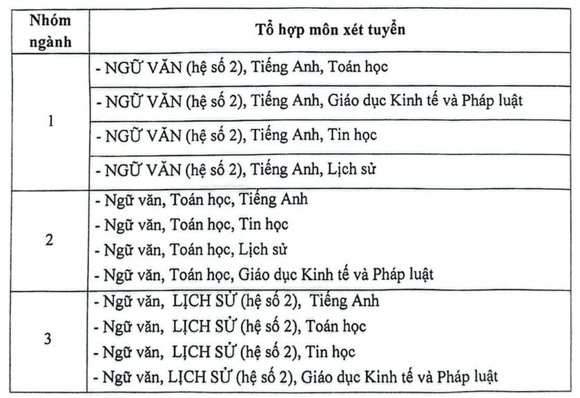 Học viện Báo chí và Tuyên truyền dự kiến dành 50% chỉ tiêu xét điểm thi tốt nghiệp trung học phổ thông năm 2025 - Ảnh 2.