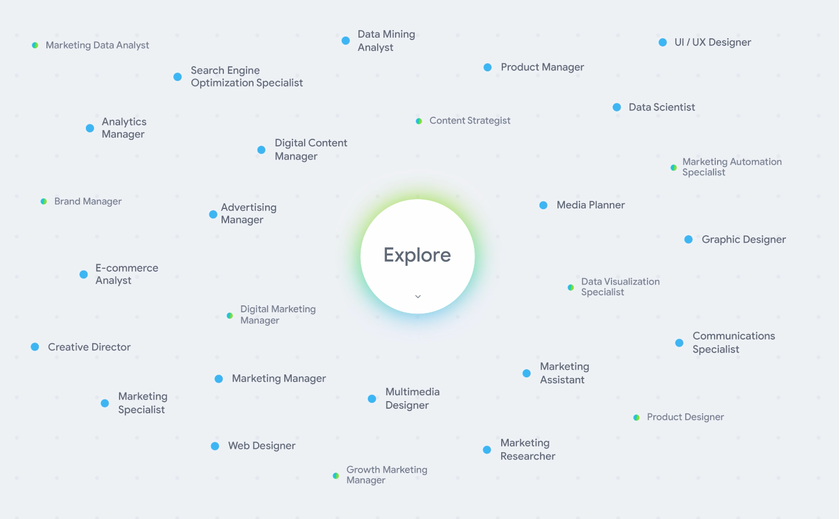 "Career Dreamer": AI mới của Google giúp bạn khám phá các cơ hội việc làm - Ảnh 2.