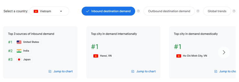 Từ khóa "du lịch Việt Nam" hút khách tìm kiếm - Ảnh 1.