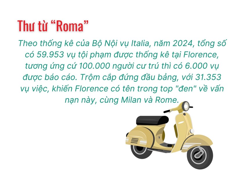 "Thư từ Roma": Bài 5 - Những bàn tay “ma” tại Ý - Ảnh 2.