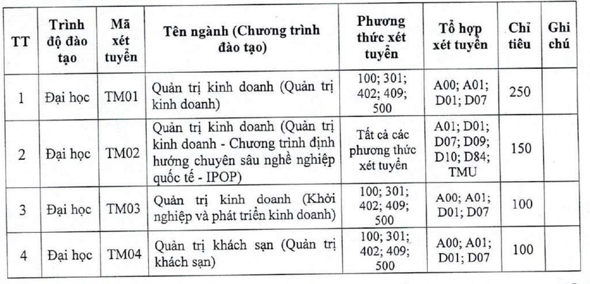 Năm 2025, Trường Đại học Thương mại tuyển sinh 5.320 chỉ tiêu  - Ảnh 2.