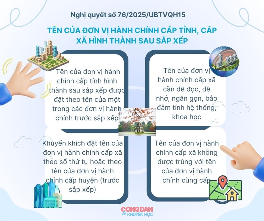 Thông qua Nghị quyết về sắp xếp đơn vị hành chính năm 2025 - Ảnh 2.