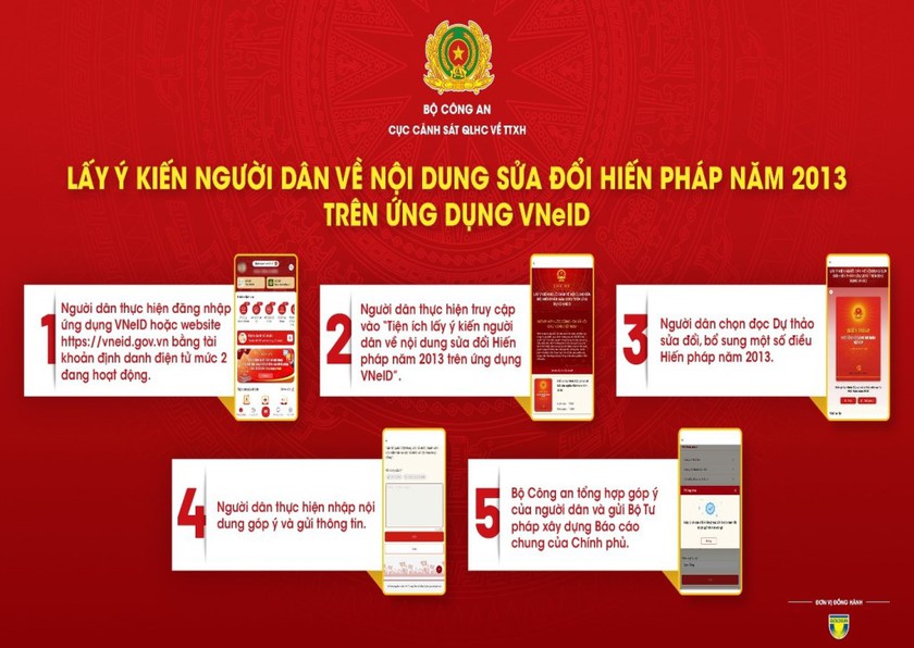 Đông đảo người dân quan tâm góp ý dự thảo sửa đổi, bổ sung Hiến pháp năm 2013 qua ứng dụng VNeID - Ảnh 7.