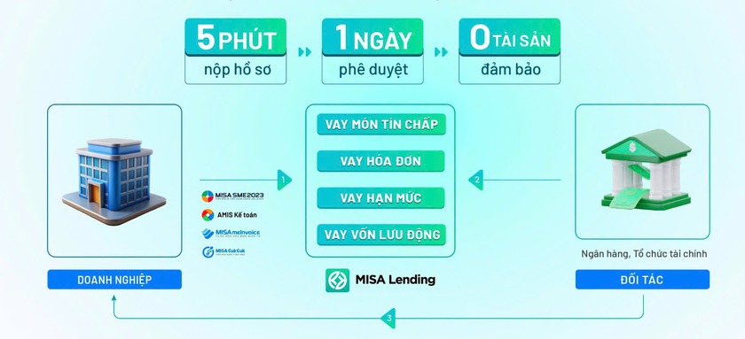 MISA là doanh nghiệp tiêu biểu được trình bày với Lãnh đạo Đảng và Nhà nước về thành tựu phát triển kinh tế tư nhân - Ảnh 4.
