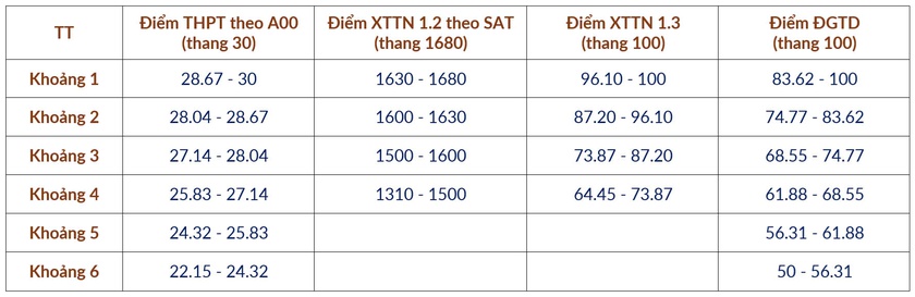Phương án quy đổi mức điểm chuẩn tương đương của Đại học Bách khoa Hà Nội- Ảnh 4. Phương án quy đổi mức điểm chuẩn tương đương của Đại học Bách khoa Hà Nội- Ảnh 4.