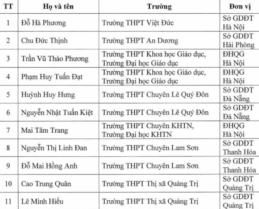 Thêm 11 học sinh được miễn thi tốt nghiệp trung học phổ thông, ưu tiên xét tuyển thẳng đại học 2025 - Ảnh 2.