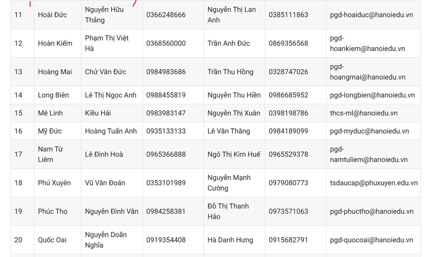 Sở Giáo dục và Đào tạo Hà Nội công bố số điện thoại hỗ trợ tuyển sinh đầu cấp - Ảnh 3.