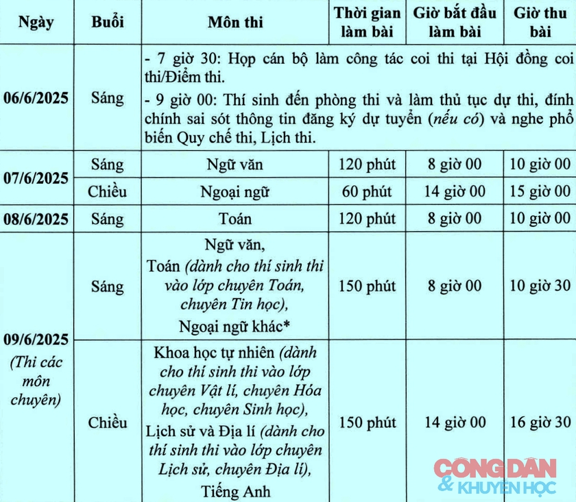 Hà Nội công bố điểm thi và điểm chuẩn lớp 10 cùng ngày - Ảnh 2.