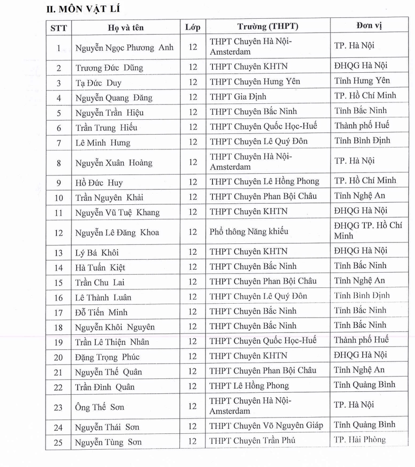 Danh sách học bong da truc tiep ngoai hang anh được miễn thi tốt nghiệp trung học phổ thông và ưu tiên tuyển thẳng đại học, cao đẳng 2025 - Ảnh 4.