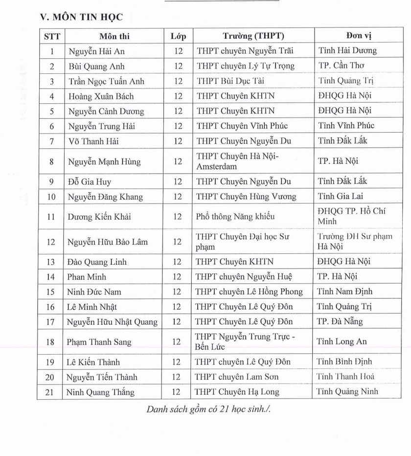 Danh sách học bong da truc tiep ngoai hang anh được miễn thi tốt nghiệp trung học phổ thông và ưu tiên tuyển thẳng đại học, cao đẳng 2025 - Ảnh 8.
