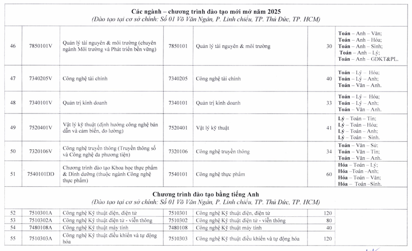 Thông tin tuyển sinh của Trường Đại học Sư phạm Kỹ thuật Thành phố Hồ Chí Minh - Ảnh 5.