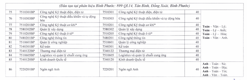 Thông tin tuyển sinh của Trường Đại học Sư phạm Kỹ thuật Thành phố Hồ Chí Minh - Ảnh 7.
