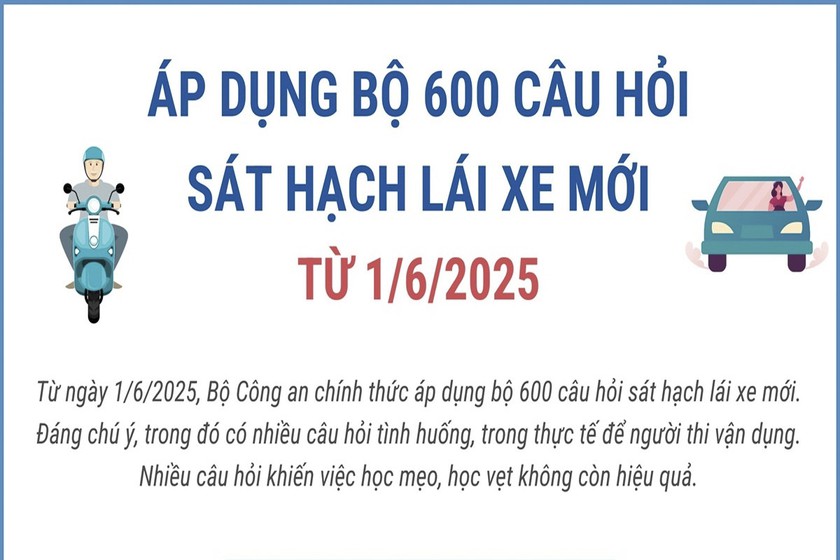 Từ 1/6, áp dụng bộ 600 câu hỏi sát hạch giấy phép lái xe mới- Ảnh 1. Từ 1/6, áp dụng bộ 600 câu hỏi sát hạch giấy phép lái xe mới- Ảnh 1.