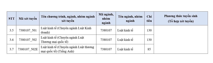 Trường Đại học Kinh tế - Luật công bố phương thức xét tuyển và học phí năm học 2025 - Ảnh 5.