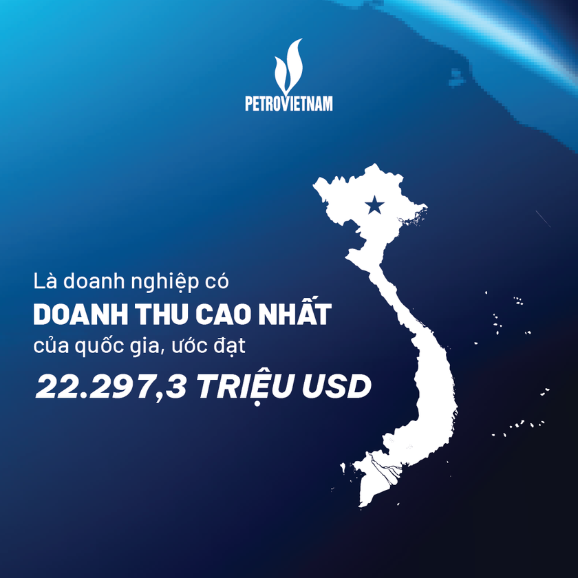 Petrovietnam xếp hạng thứ 11 doanh nghiệp lớn nhất Đông Nam Á Fortune 500 SEA 2025 - Ảnh 4.