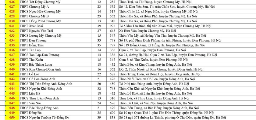 Danh sách 201 điểm thi vào lớp 10 tại Hà Nội - Ảnh 3.