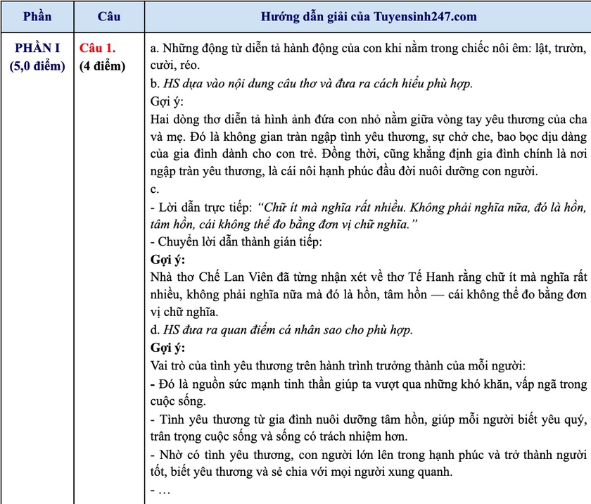Đề thi, đáp án Ngữ văn thi vào lớp 10 - Ảnh 6.