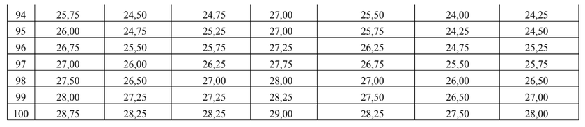 Bộ Giáo dục và Đào tạo công bố bách phân vị 7 tổ hợp xét tuyển đại học - Ảnh 6.