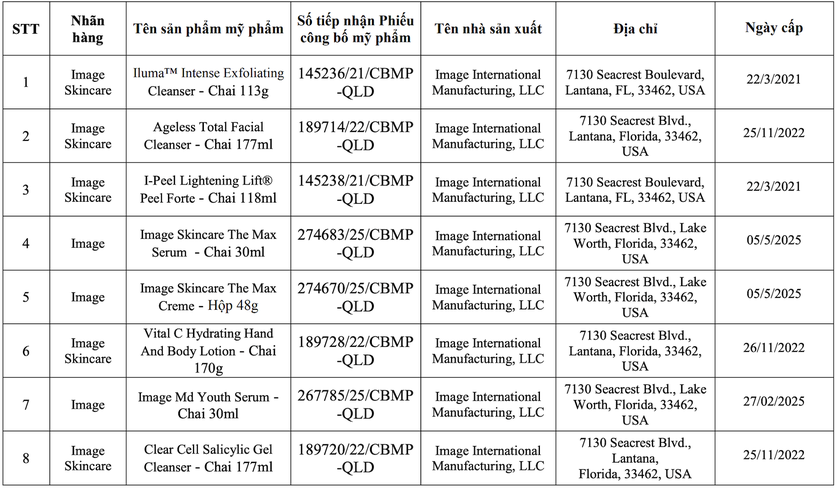 Thu hồi nhiều lô sữa rửa mặt của Image Skincare - Ảnh 2.