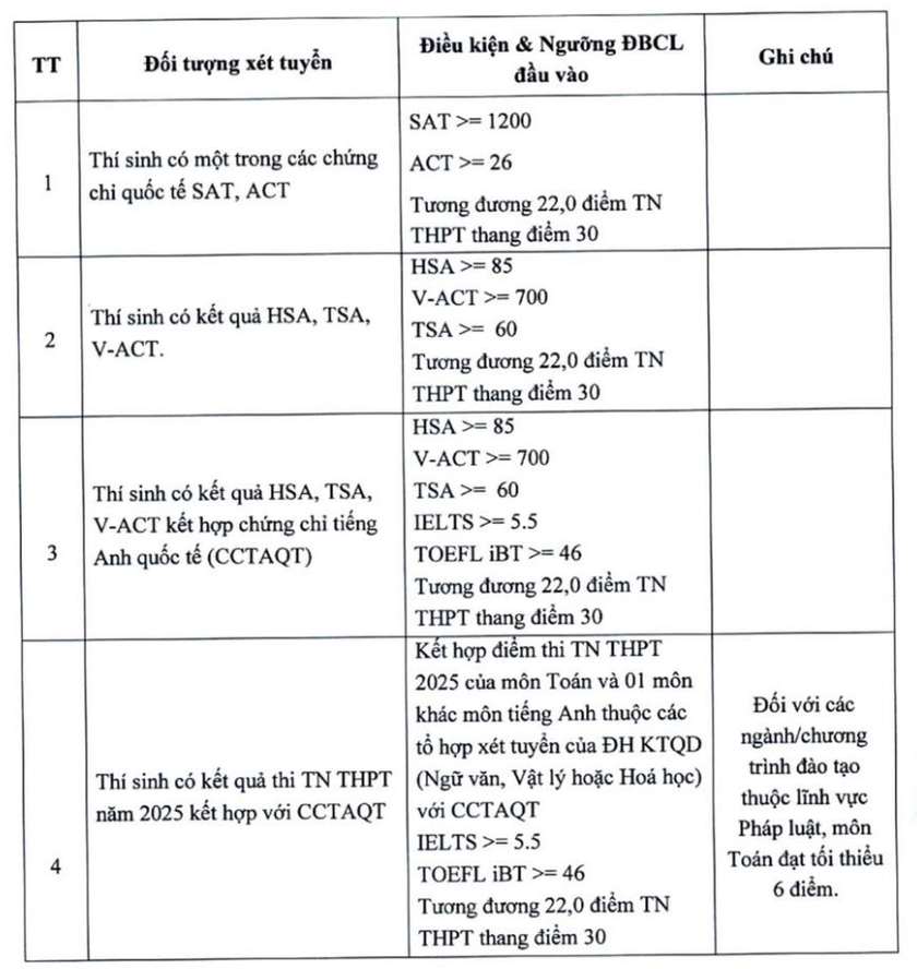Đại học Kinh tế Quốc dân công bố điểm sàn, bảng quy đổi điểm xét tuyển 2025 - Ảnh 3.