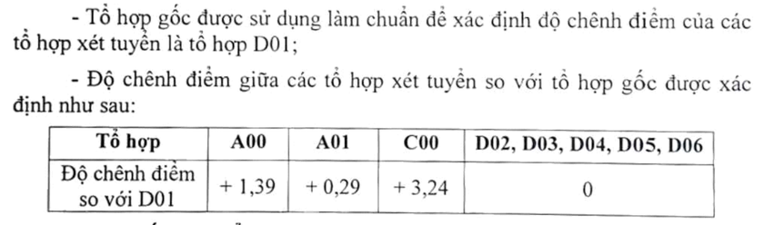 Điểm sàn của hai trường đại học Luật lớn nhất cả nước- Ảnh 2. Điểm sàn của hai trường đại học Luật lớn nhất cả nước- Ảnh 2.