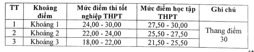 Điểm sàn của hai trường đại học Luật lớn nhất cả nước- Ảnh 3. Điểm sàn của hai trường đại học Luật lớn nhất cả nước- Ảnh 3.