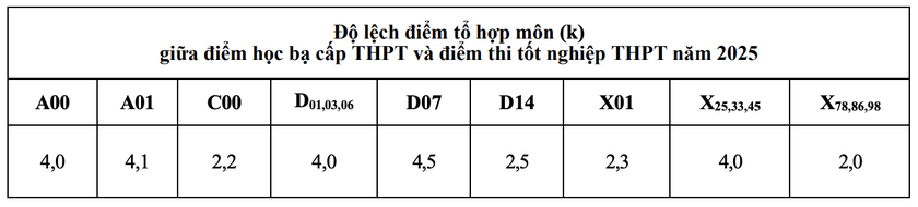 Điểm sàn của hai trường đại học Luật lớn nhất cả nước- Ảnh 6. Điểm sàn của hai trường đại học Luật lớn nhất cả nước- Ảnh 6.