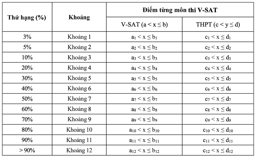 Điểm sàn của hai trường đại học Luật lớn nhất cả nước- Ảnh 8. Điểm sàn của hai trường đại học Luật lớn nhất cả nước- Ảnh 8.