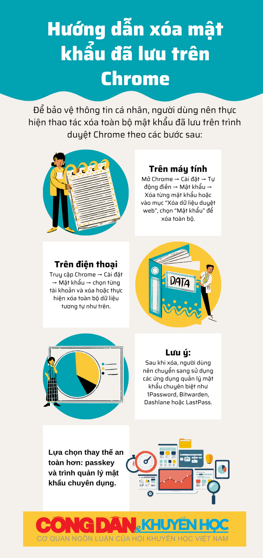 Người dùng Google cần xóa mật khẩu đã lưu ngay lập tức - Ảnh 2.