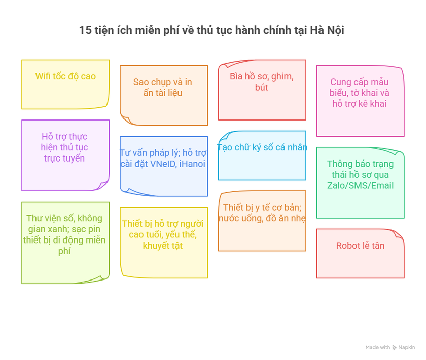Từ 1/8, tổ chức, cá nhân được phục vụ 15 tiện ích miễn phí về thủ tục hành chính tại Hà Nội - Ảnh 1.