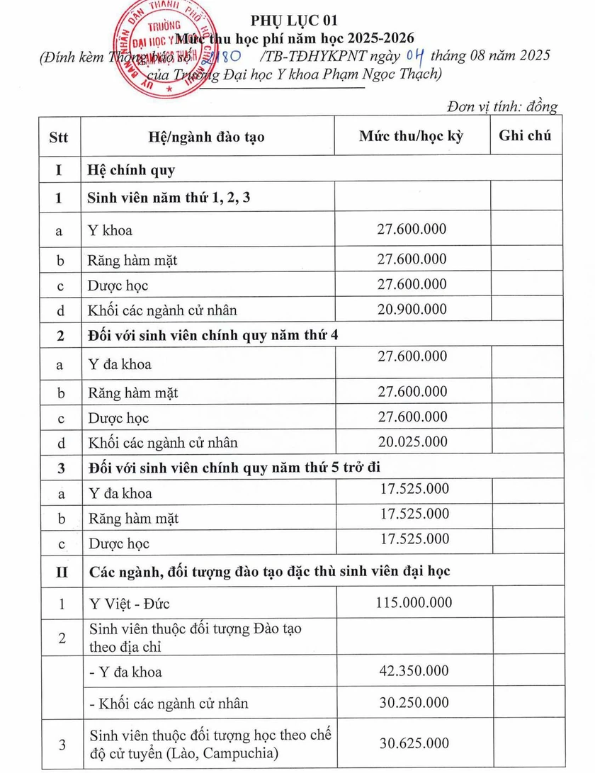 Chi tiết mức học phí của Trường Đại học Y khoa Phạm Ngọc Thạch năm học 2025-2026 - Ảnh 2.