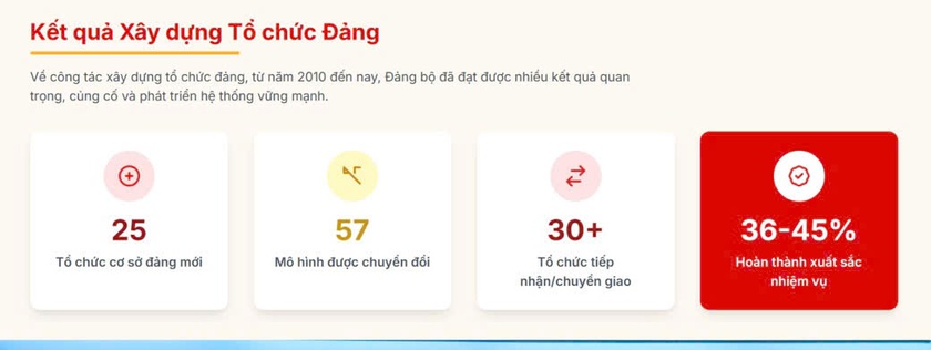 Petrovietnam - Hình mẫu tổ chức Đảng trong doanh nghiệp nhà nước - Ảnh 4.