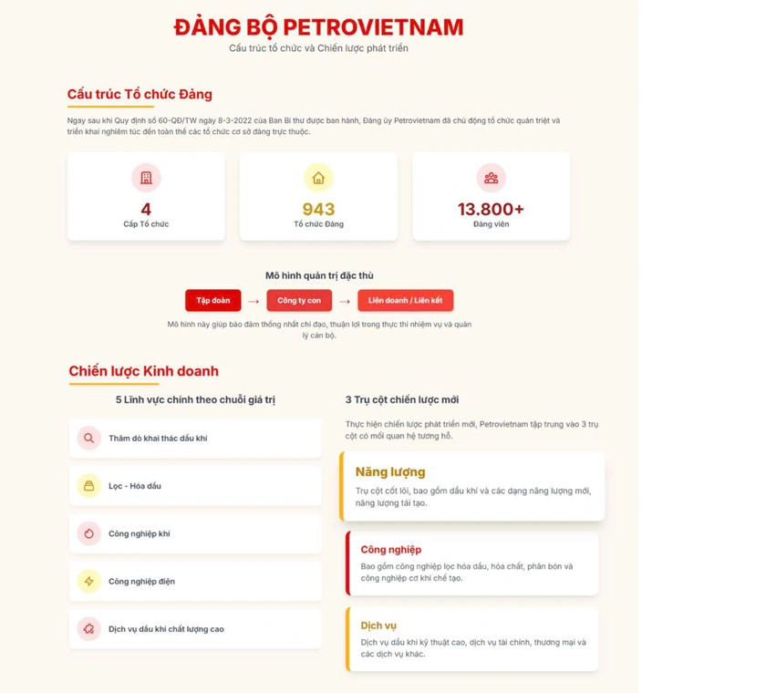 Petrovietnam - Hình mẫu tổ chức Đảng trong doanh nghiệp nhà nước - Ảnh 3.