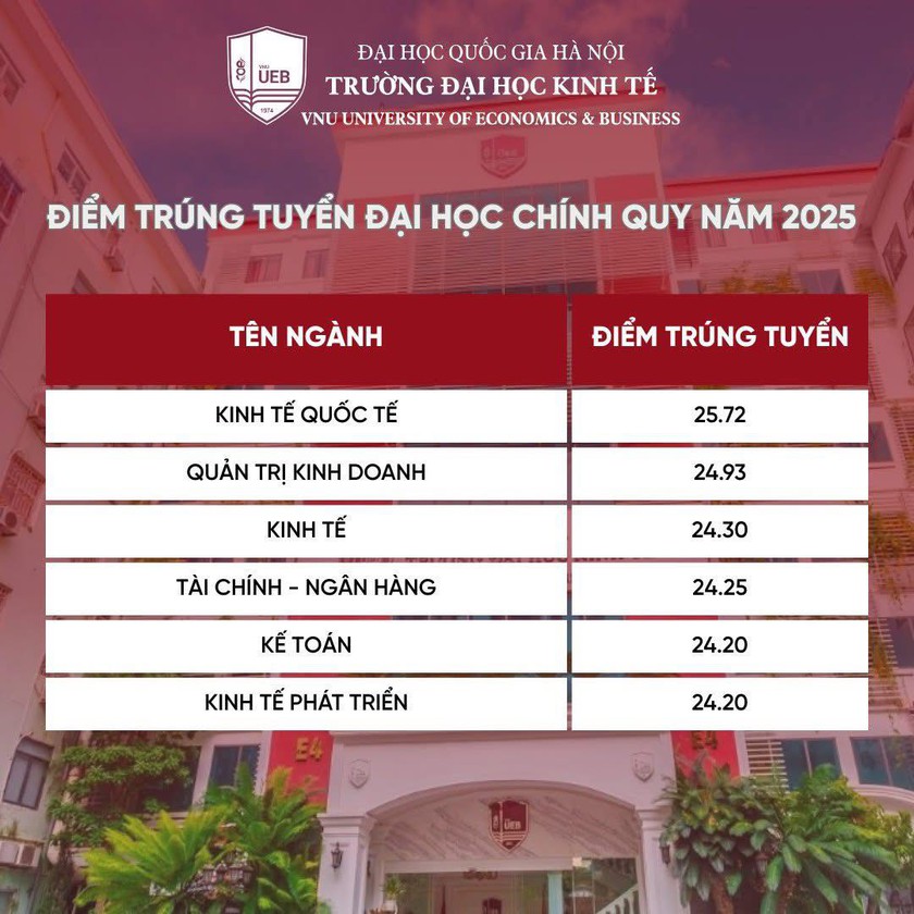 Công bố điểm chuẩn các trường thuộc Đại học Quốc gia Hà Nội - Ảnh 13.