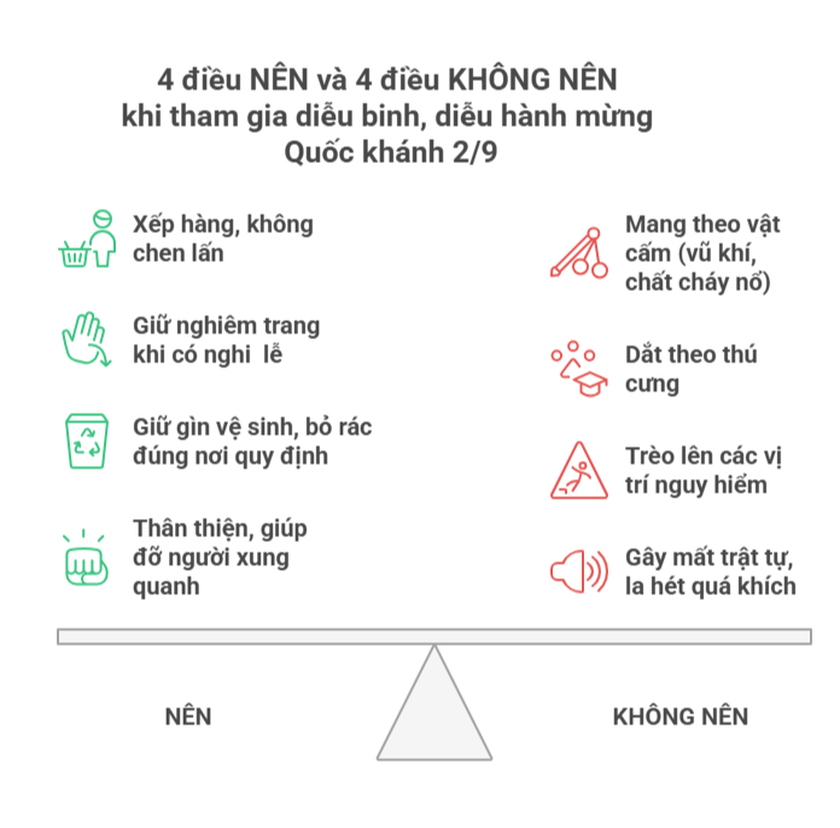 4 điều "nên" và 4 điều "không nên" khi xem diễu binh, diễu hành - Ảnh 2.