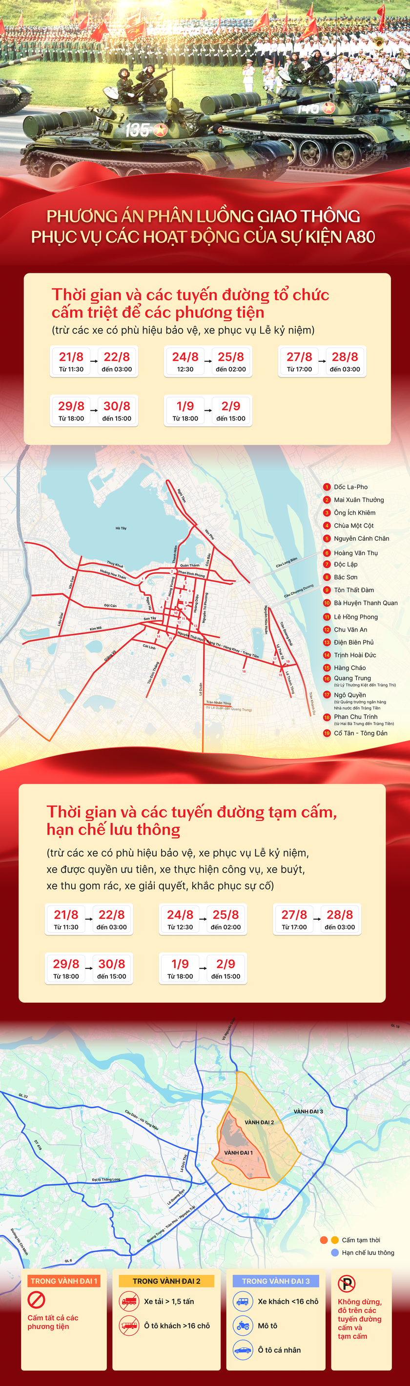 Phân luồng giao thông phục vụ sơ duyệt diễu binh, diễu hành ngày 27/8 - Ảnh 2.