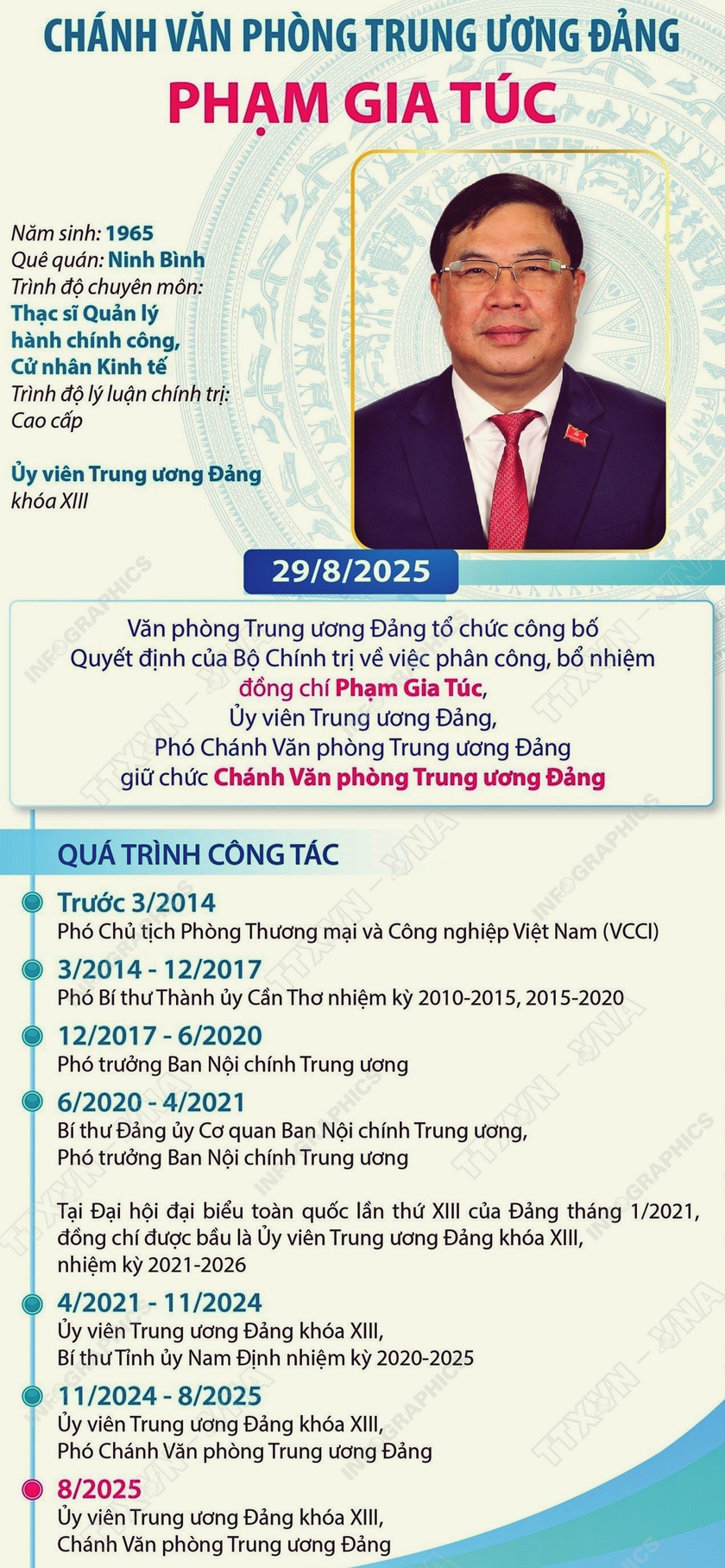 Bộ Chính trị bổ nhiệm Chánh Văn phòng Trung ương Đảng Phạm Gia Túc - Ảnh 2.