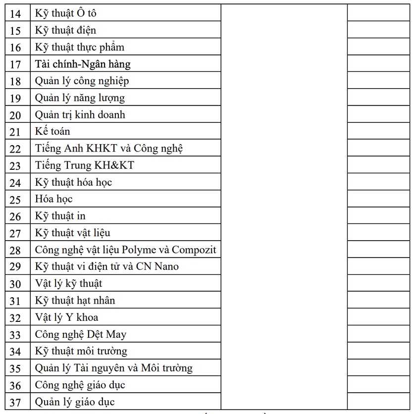 Dự kiến học phí Đại học Bách khoa Hà Nội cao nhất 67 triệu đồng/năm học- Ảnh 3.