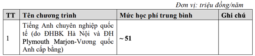 Dự kiến học phí Đại học Bách khoa Hà Nội cao nhất 67 triệu đồng/năm học- Ảnh 5.