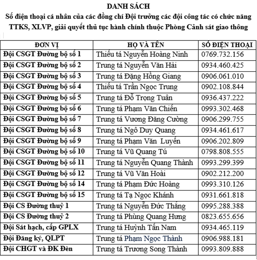 Hà Nội công bố số điện thoại các Đội trưởng Công an tiếp nhận phản ánh của người dân - Ảnh 2.
